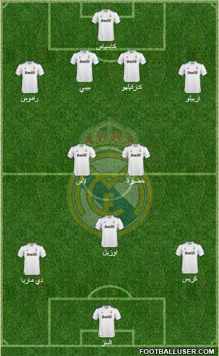 Real Madrid C.F. Formation 2010