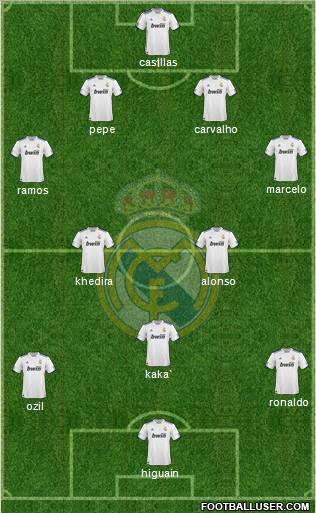 Real Madrid C.F. Formation 2010