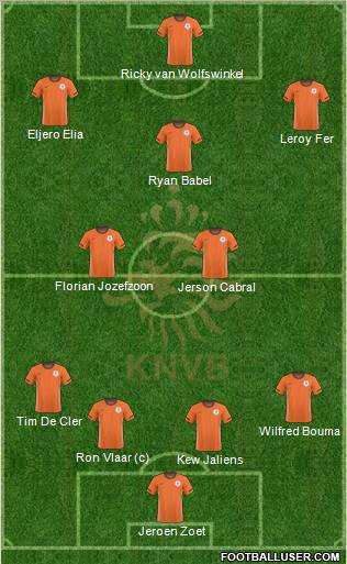 Holland Formation 2010