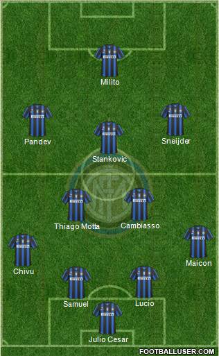 F.C. Internazionale Formation 2010