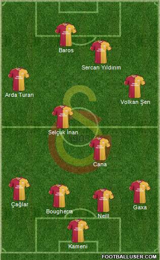 Galatasaray SK Formation 2010