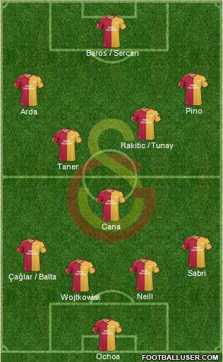 Galatasaray SK Formation 2010