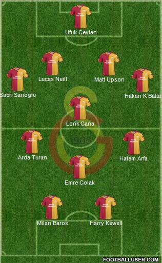 Galatasaray SK Formation 2010