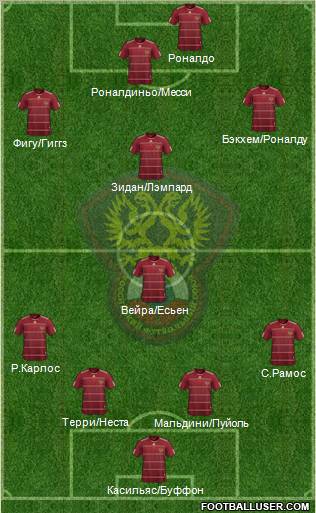 Russia Formation 2010