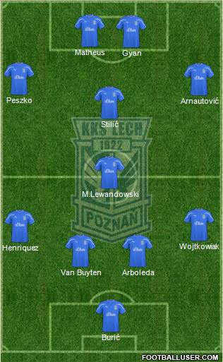 Lech Poznan Formation 2010