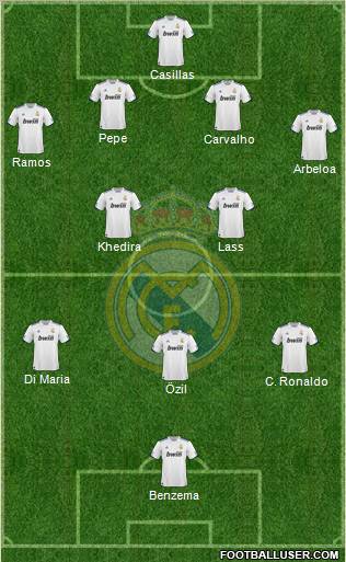 Real Madrid C.F. Formation 2010