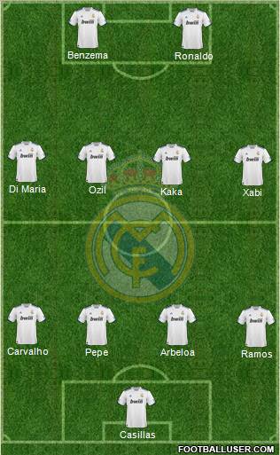 Real Madrid C.F. Formation 2010