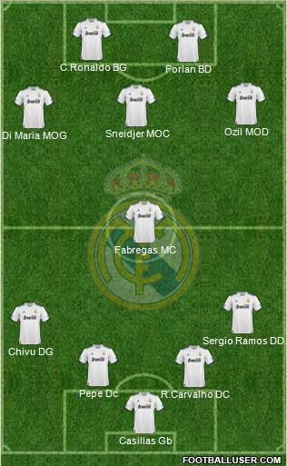 Real Madrid C.F. Formation 2010