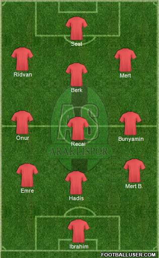 Araklispor Formation 2010