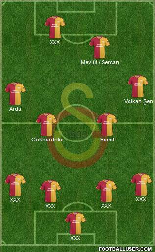 Galatasaray SK Formation 2010