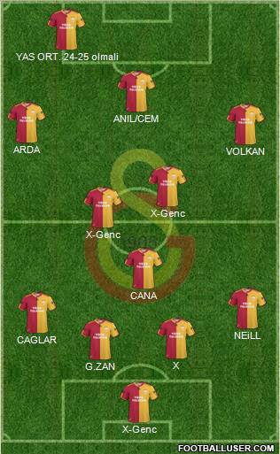 Galatasaray SK Formation 2010