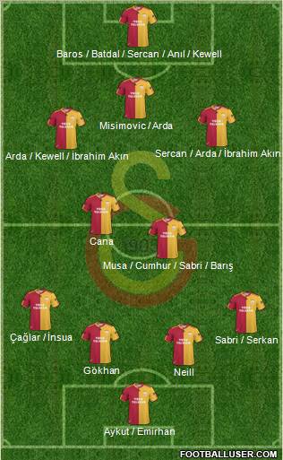 Galatasaray SK Formation 2010