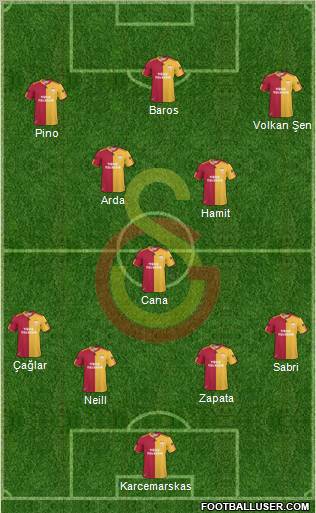 Galatasaray SK Formation 2010