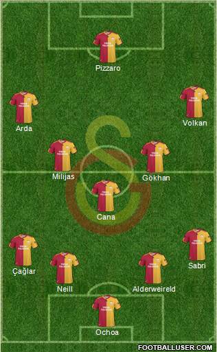 Galatasaray SK Formation 2010