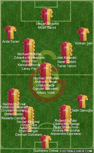 Galatasaray SK Formation 2010