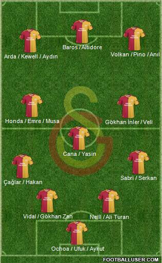 Galatasaray SK Formation 2010