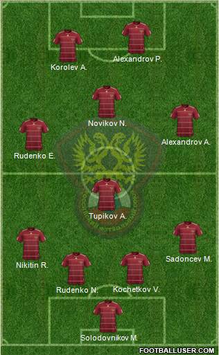 Russia Formation 2010