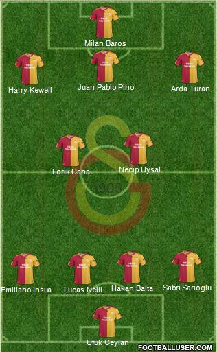 Galatasaray SK Formation 2010