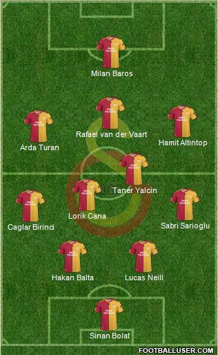 Galatasaray SK Formation 2010