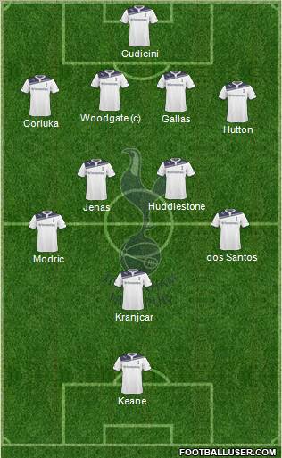 Tottenham Hotspur Formation 2010