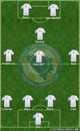 Bosnia and Herzegovina Formation 2010