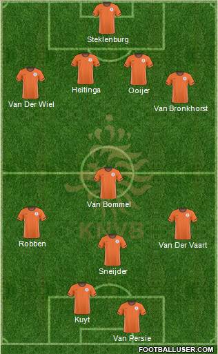 Holland Formation 2010