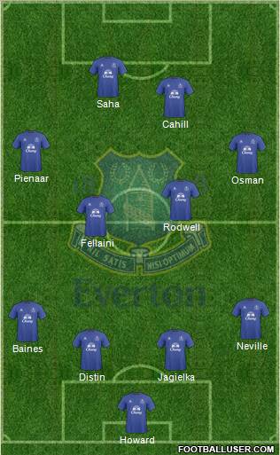 Everton Formation 2010