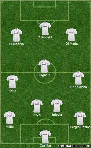 R. Madrid Castilla Formation 2010