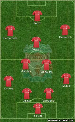 Liverpool Formation 2010