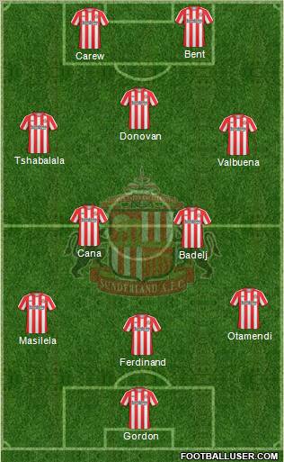 Sunderland Formation 2010