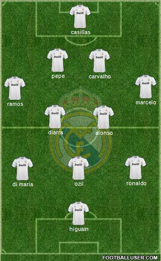 Real Madrid C.F. Formation 2010