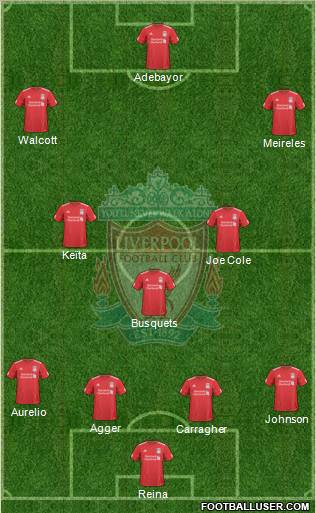 Liverpool Formation 2010