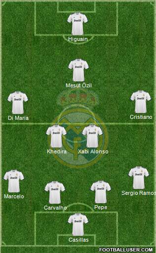 Real Madrid C.F. Formation 2010