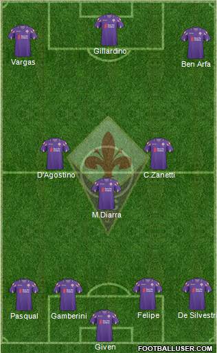 Fiorentina Formation 2010