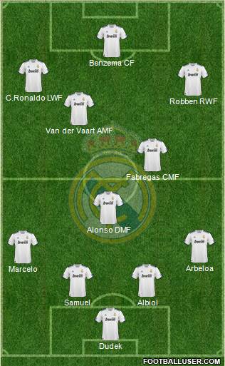 Real Madrid C.F. Formation 2010