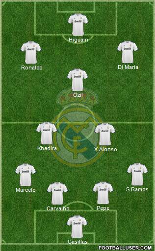 Real Madrid C.F. Formation 2010