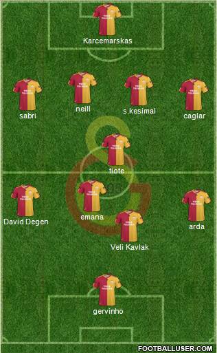 Galatasaray SK Formation 2010