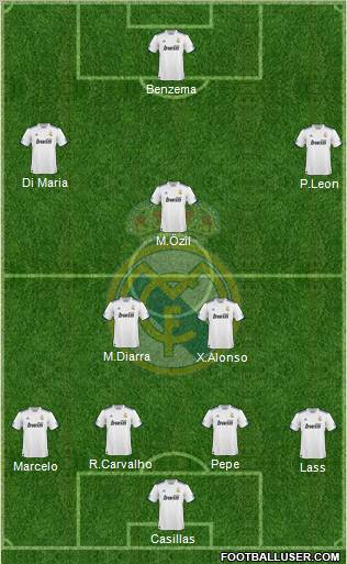 Real Madrid C.F. Formation 2010