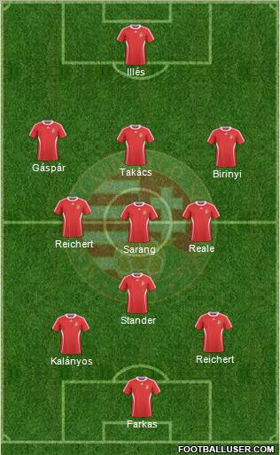 Hungary Formation 2010