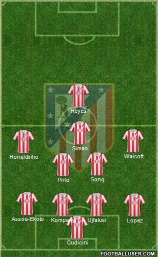 C. Atlético Madrid S.A.D. Formation 2010