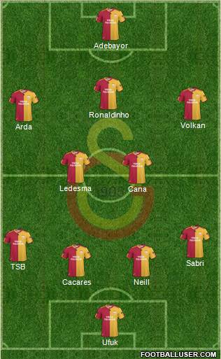 Galatasaray SK Formation 2010