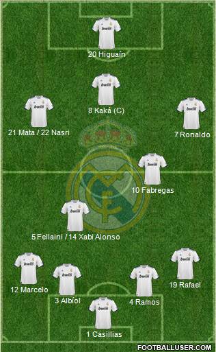 Real Madrid C.F. Formation 2010