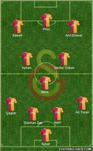 Galatasaray SK Formation 2010