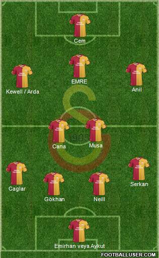 Galatasaray SK Formation 2010