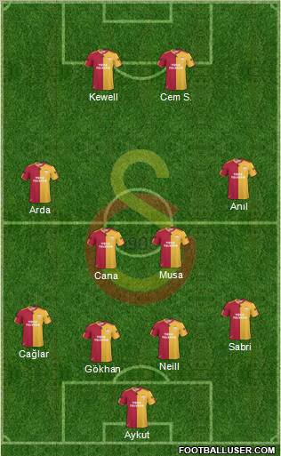 Galatasaray SK Formation 2010