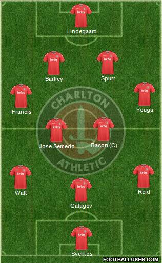 Charlton Athletic Formation 2010