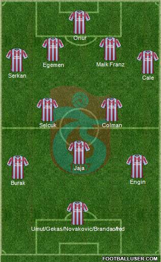 Trabzonspor Formation 2010