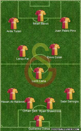 Galatasaray SK Formation 2010