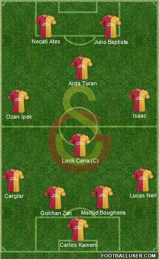 Galatasaray SK Formation 2010