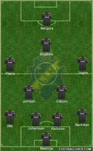 AIK Formation 2010